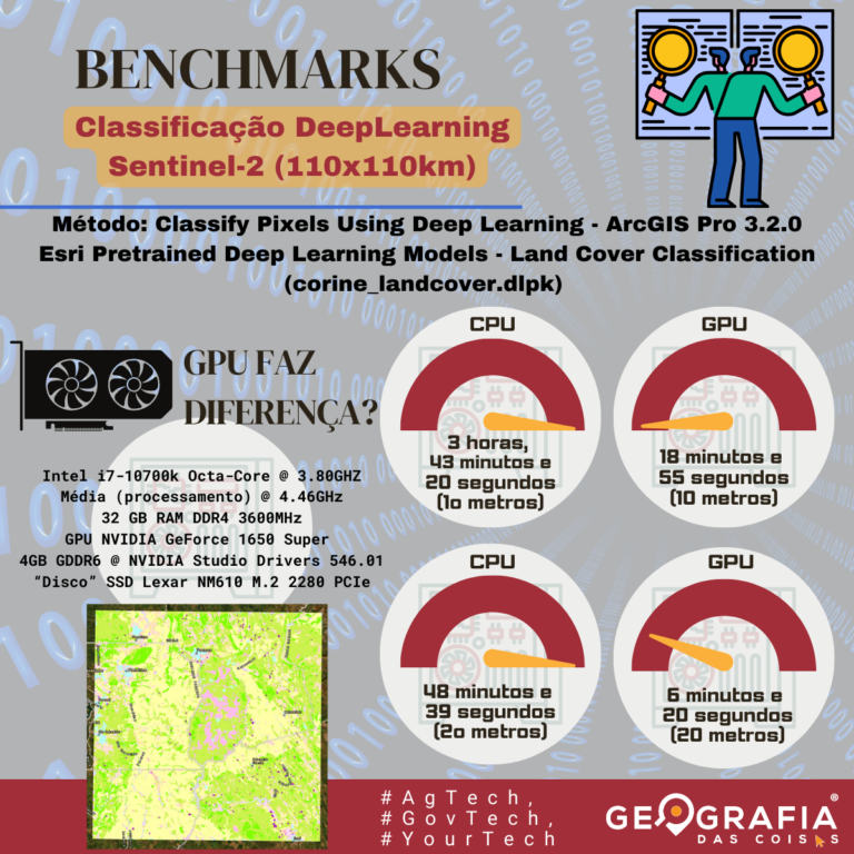 [Não é um Tutorial]Classificação Deep Learning: CPU vs GPU | Geografia ...